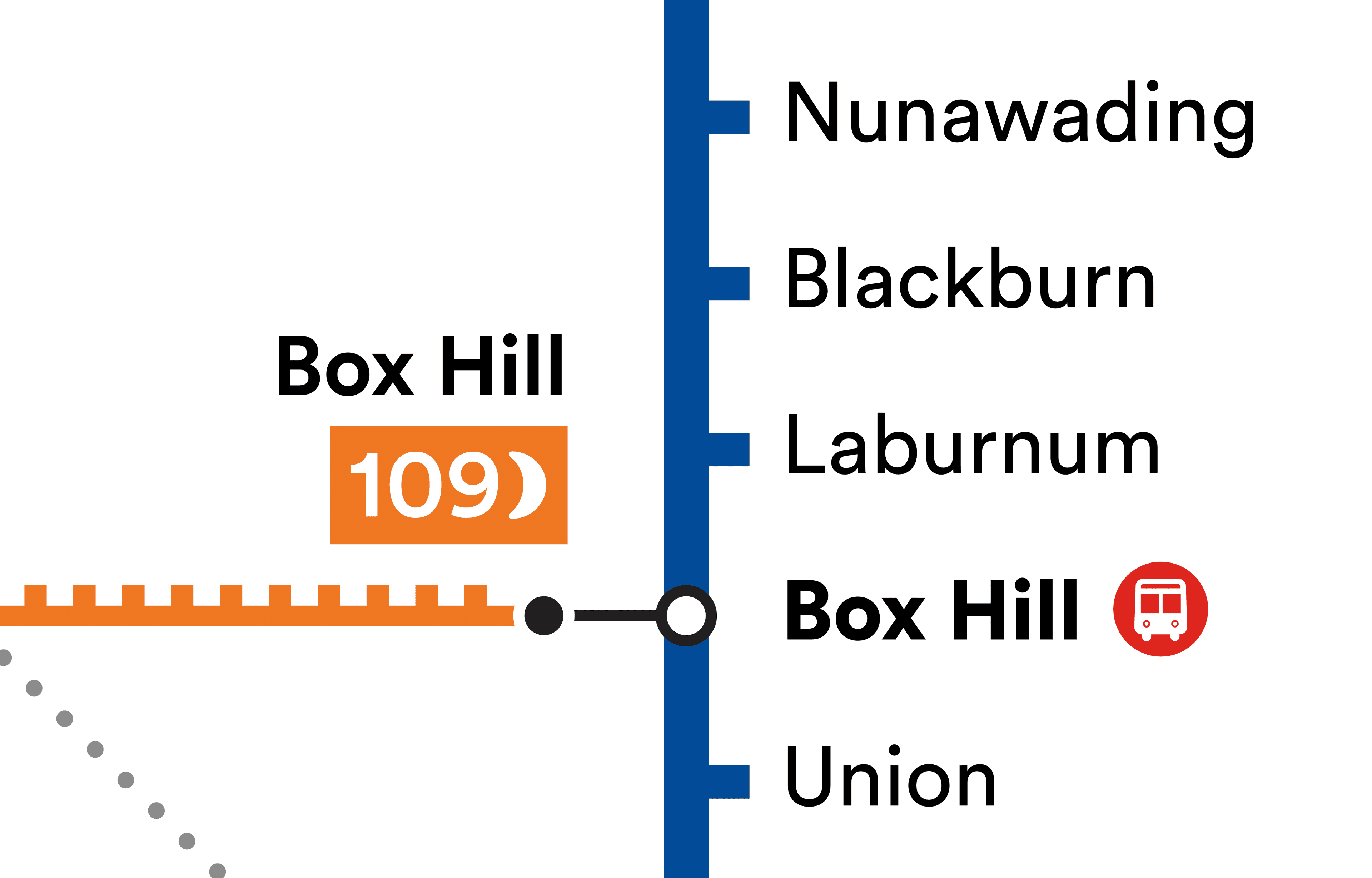 A close-up of the Box Hill interchange, including the terminus of Tram Route 109 and Box Hill station on the Glen Waverley line.