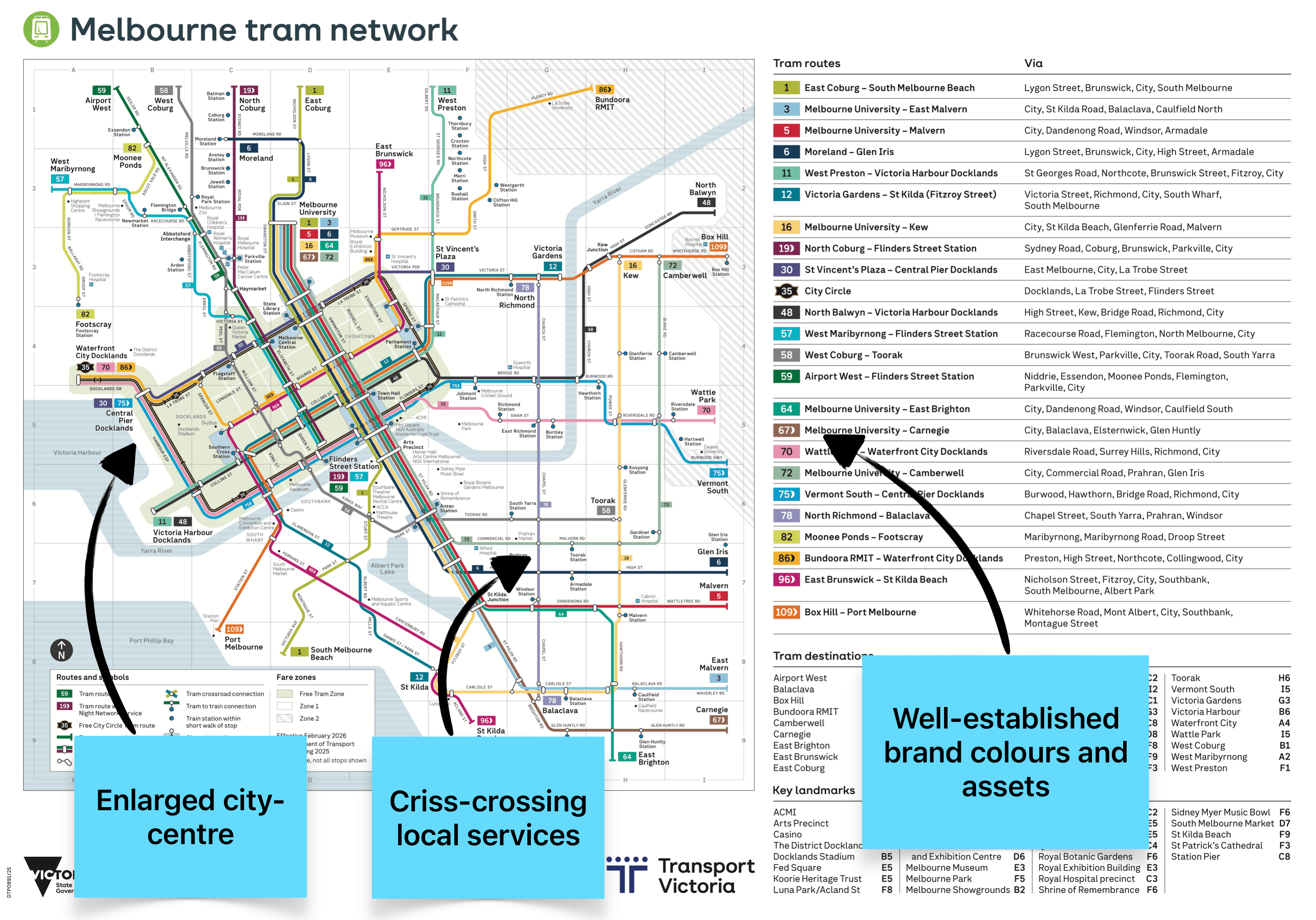 The official Melbourne Tram Network diagram with annotations about its design.