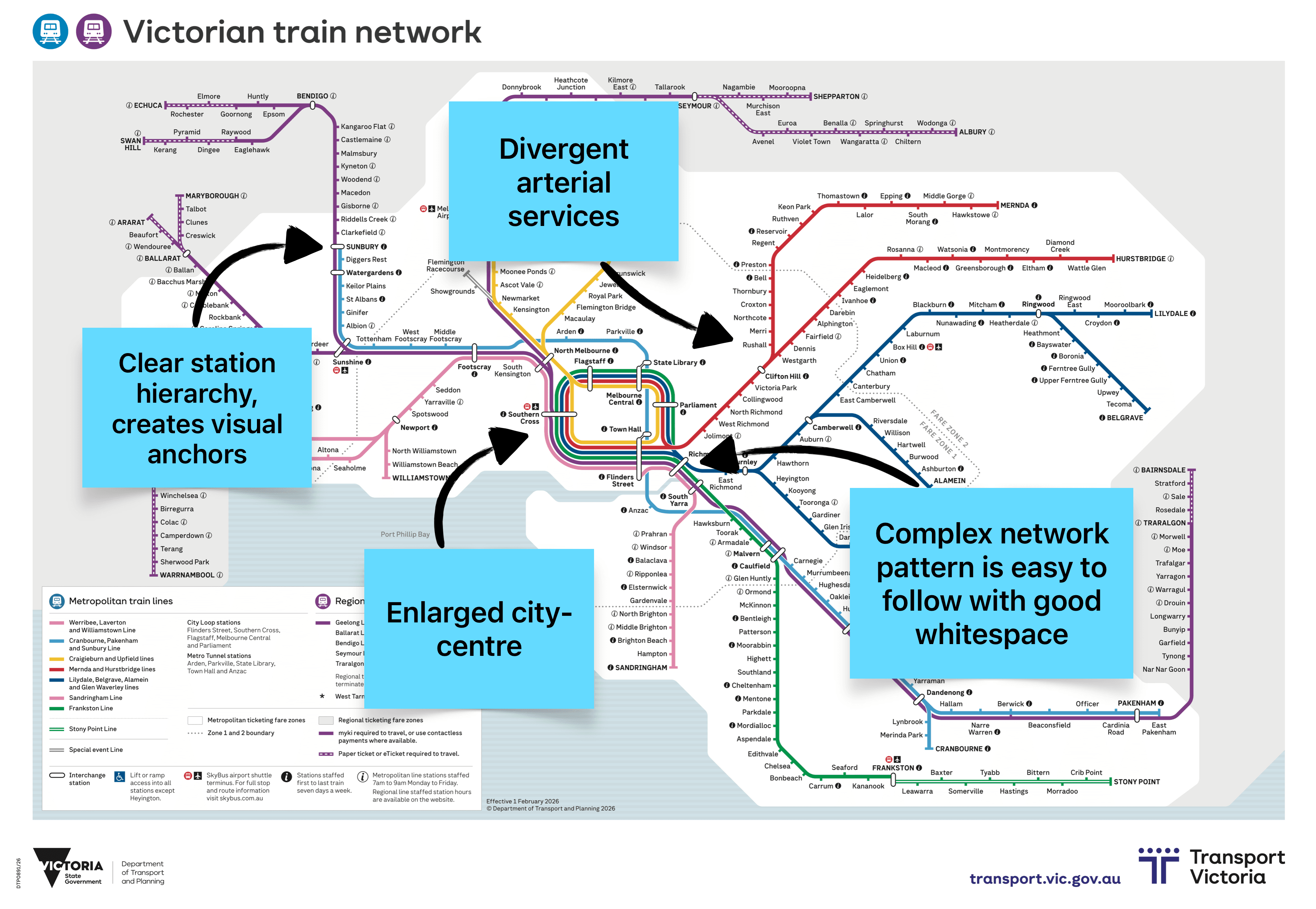 The official Melbourne Train Network diagram with annotations about its design.