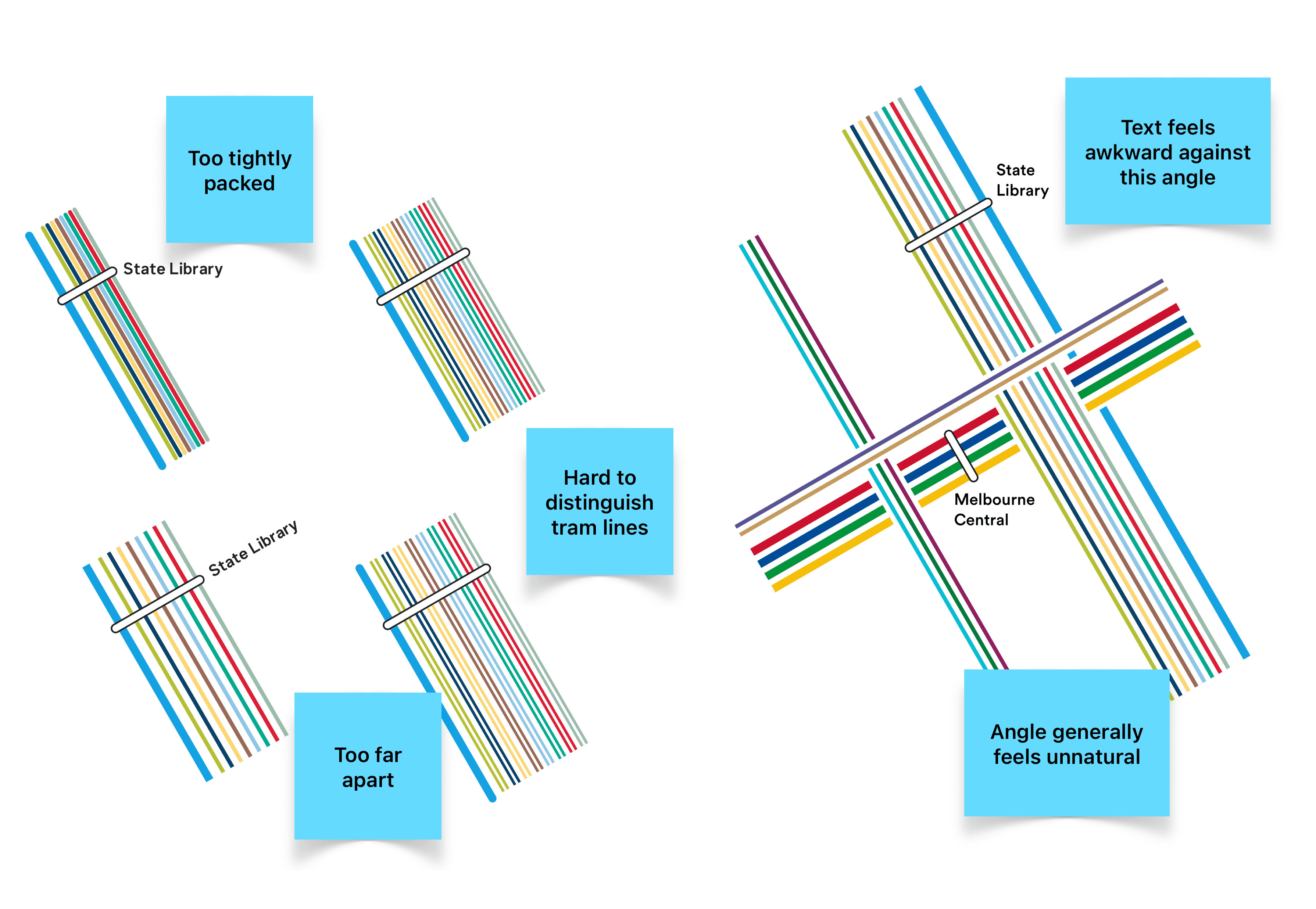 A graphic showing several iterations of the Swanston St tram corridor with different stroke-weights for tram lines.