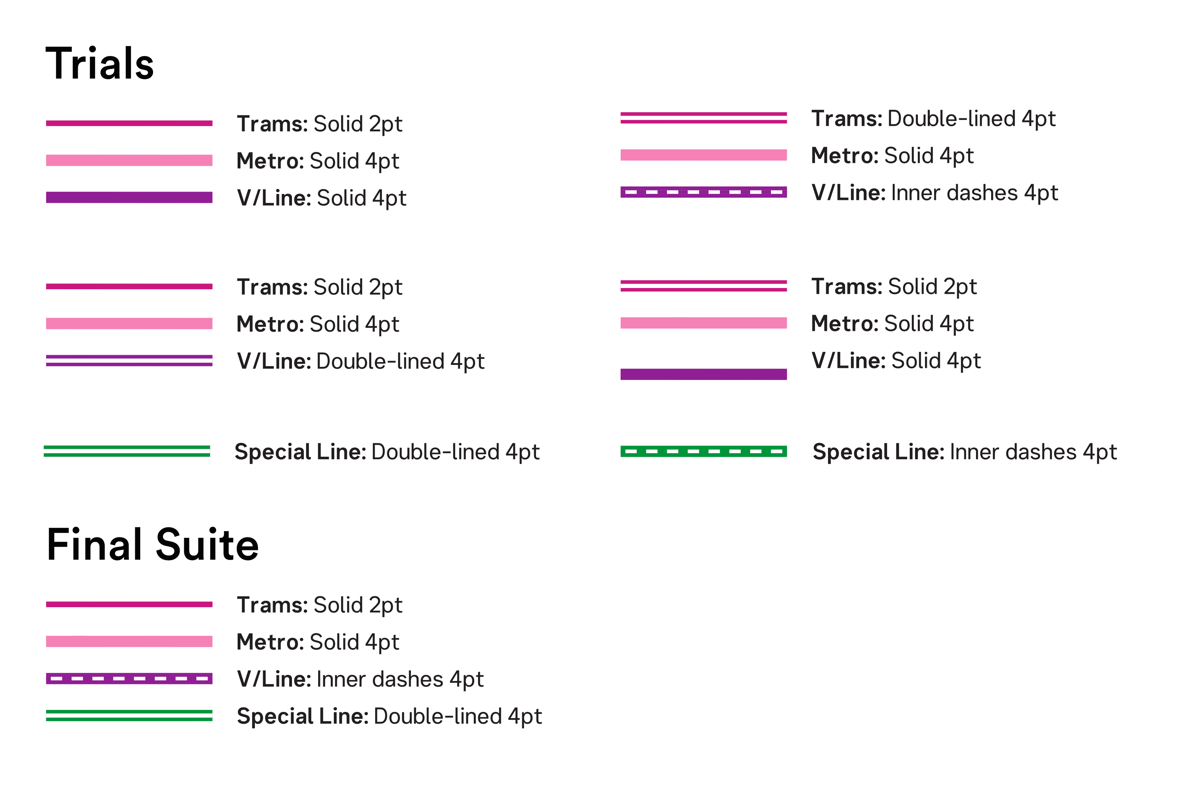 A graphic showing different combinations of line styles for each network.