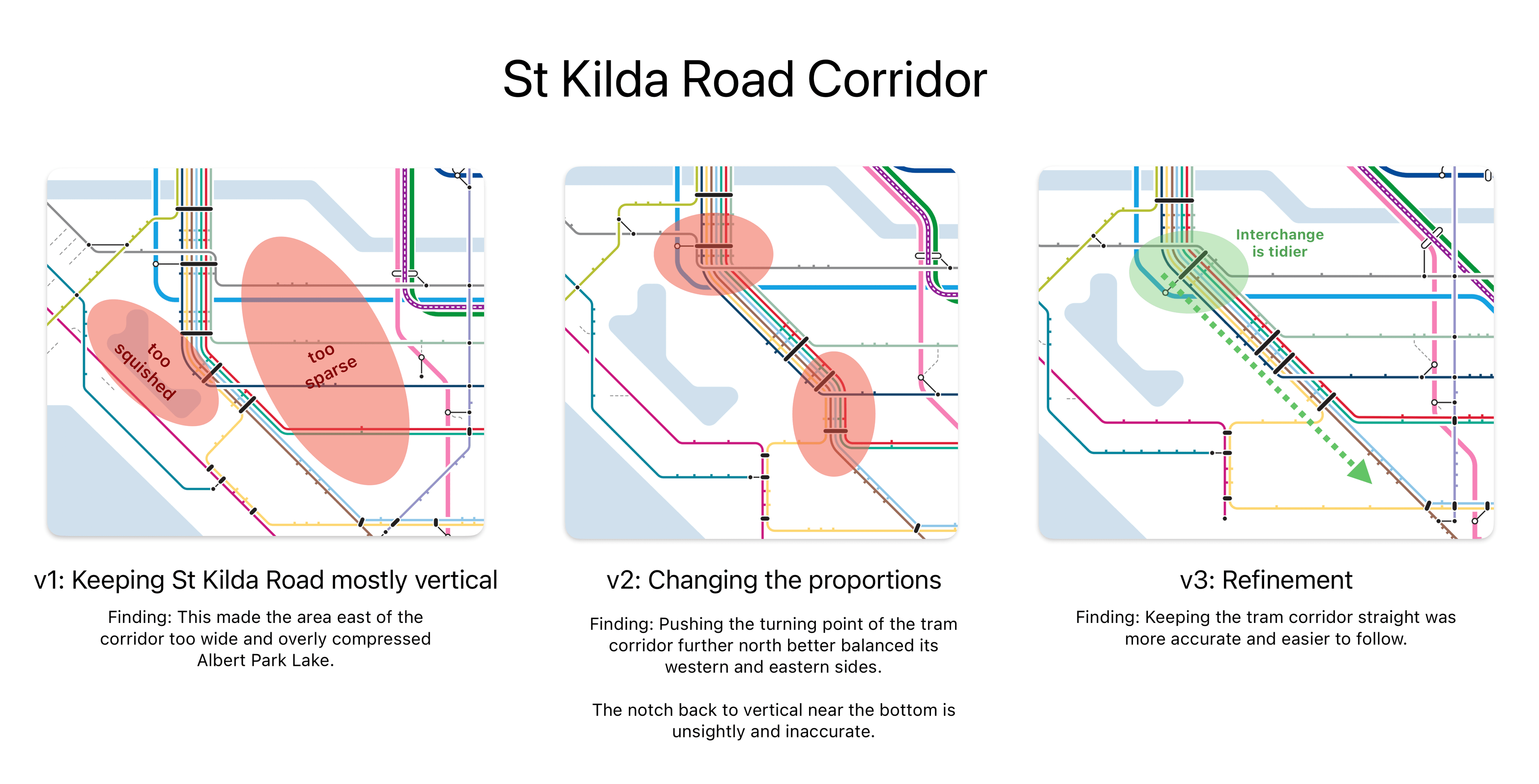 A graphic showing 3 iterations of the St Kilda Road tram corridor, which runs at an angle in reality but has to partially run vertically in the diagram because of geometric restraints.