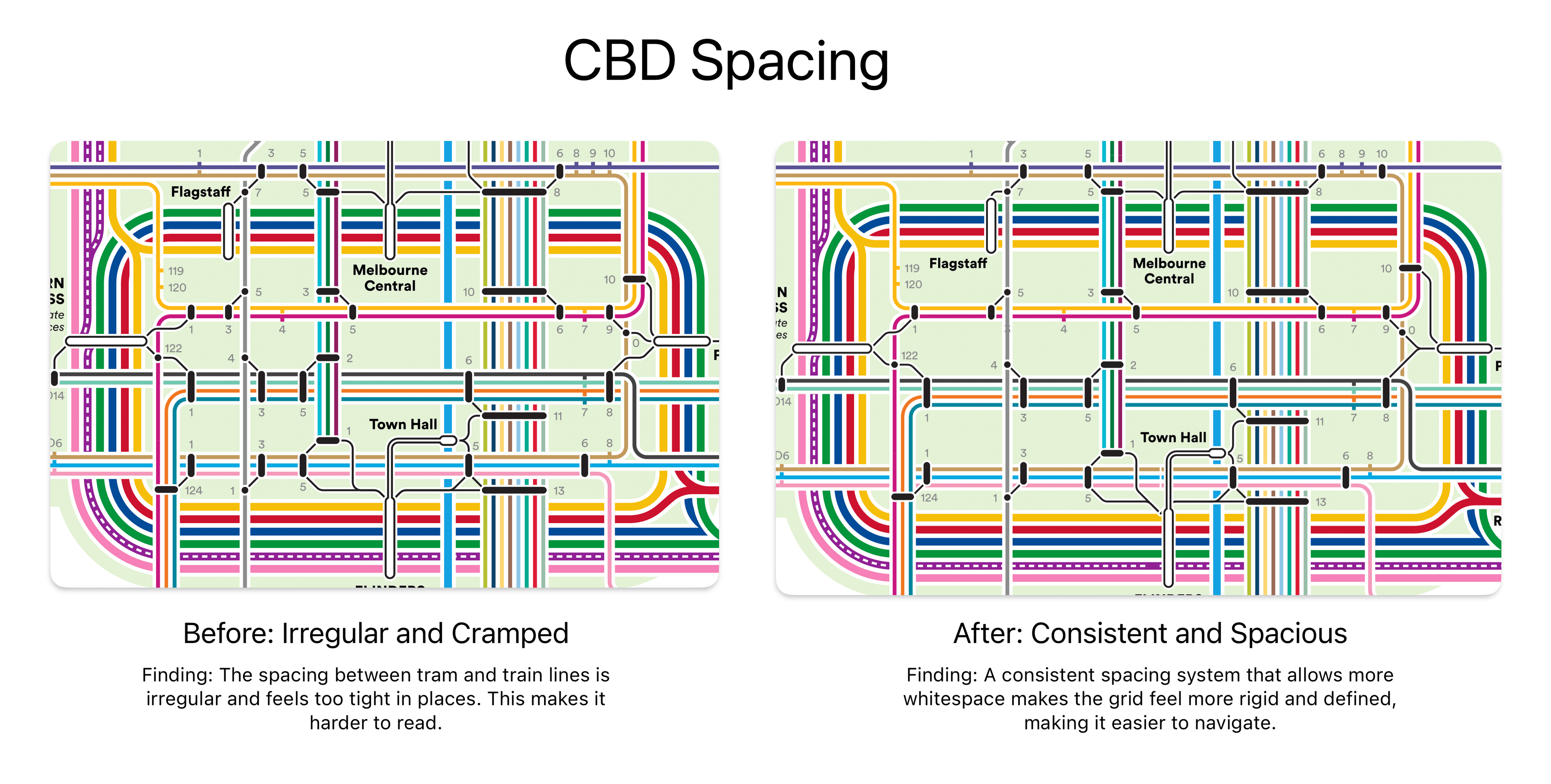 A graphic comparing a before and after of the CBD, with the before being much tighter and inconsistently spaced, and the after being much more spacious and consistent.