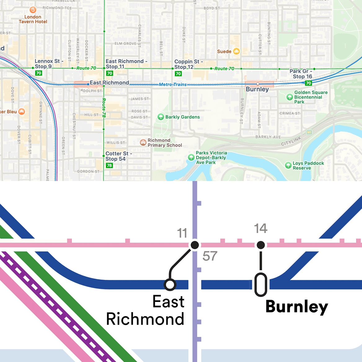A top-bottom comparison between the train and tram lines around Burnley station plotted on a geographically-accurate map versus on the network diagram.