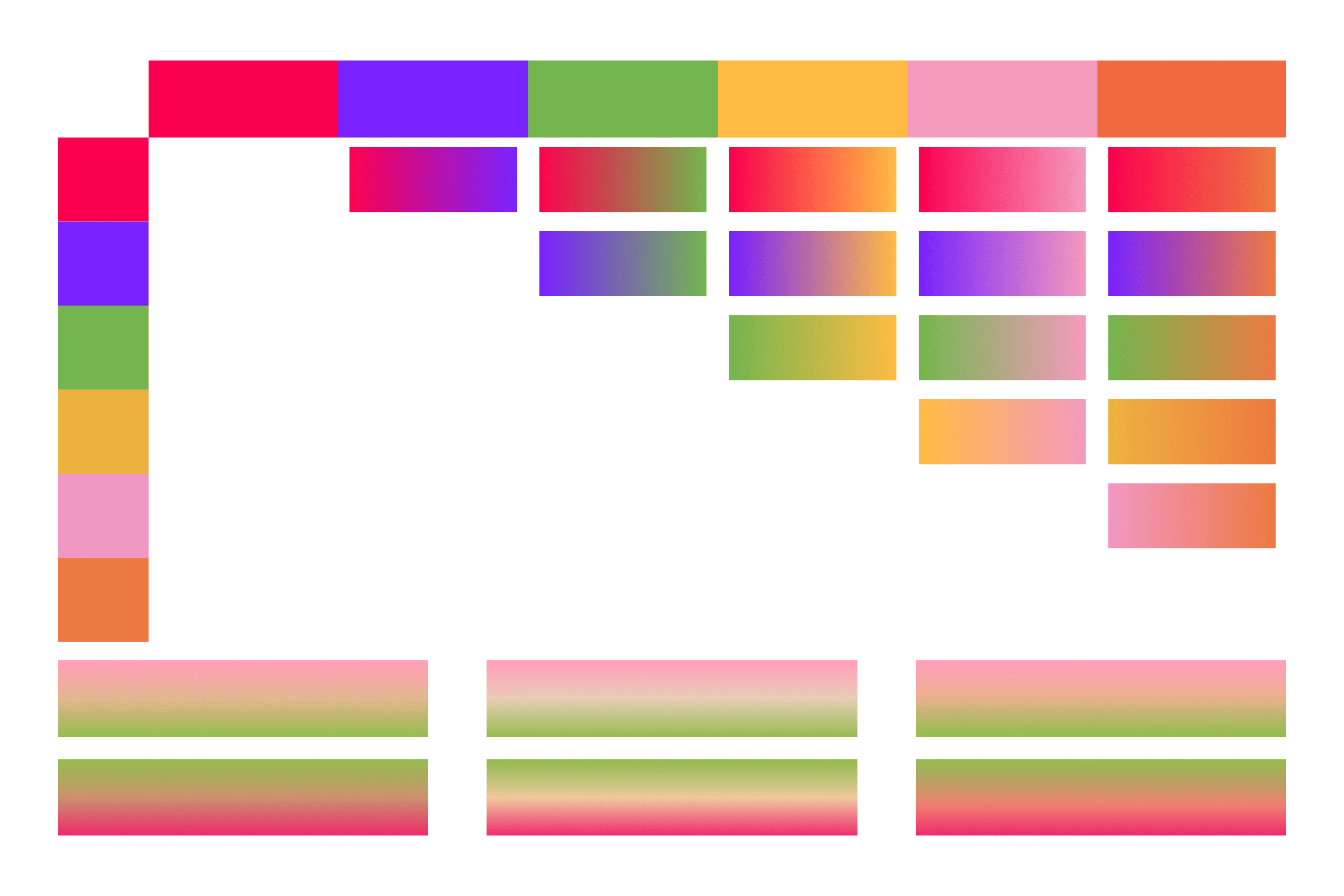 A graphic showing how the colours combine to create the gradients.