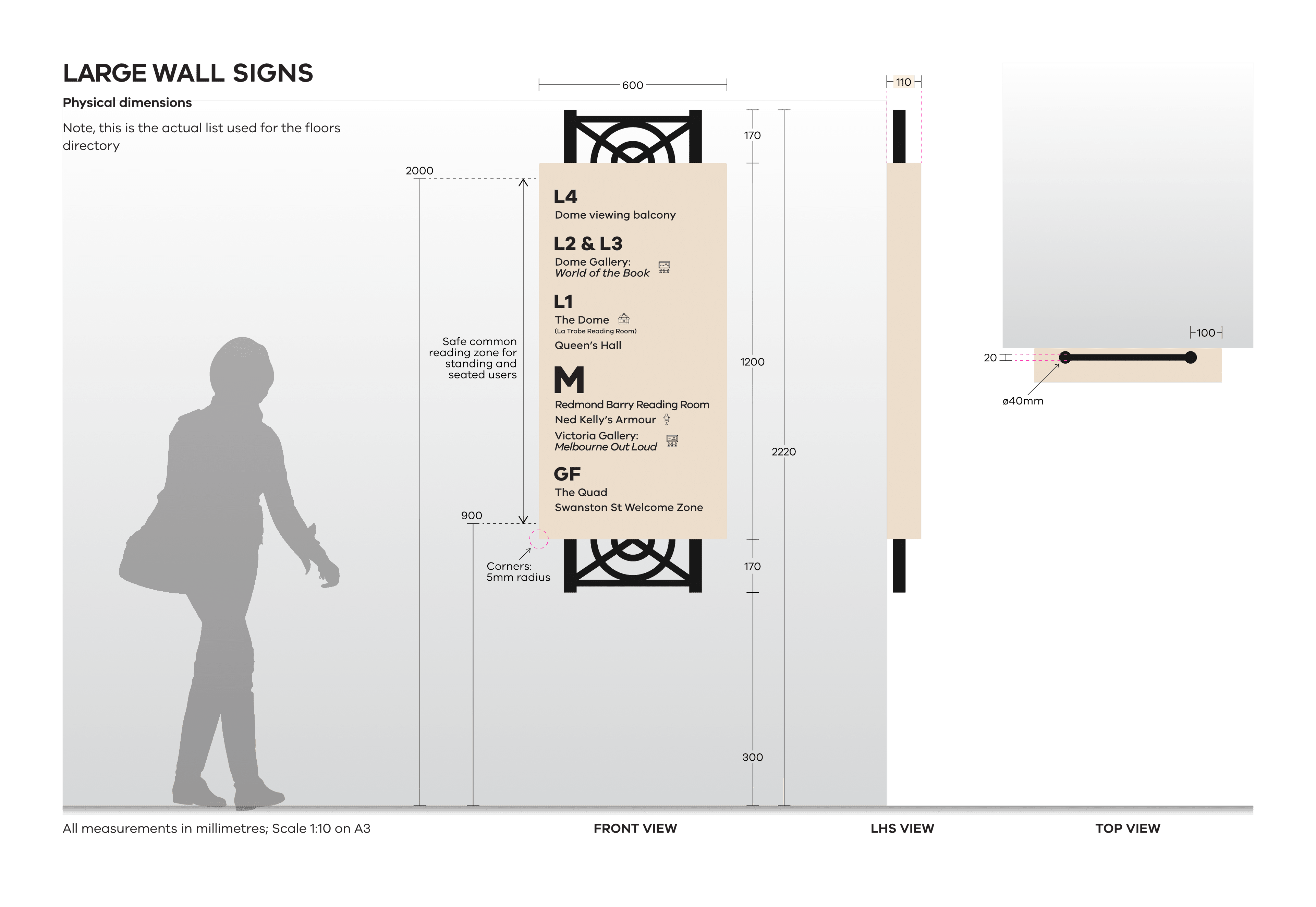 A signage schematic