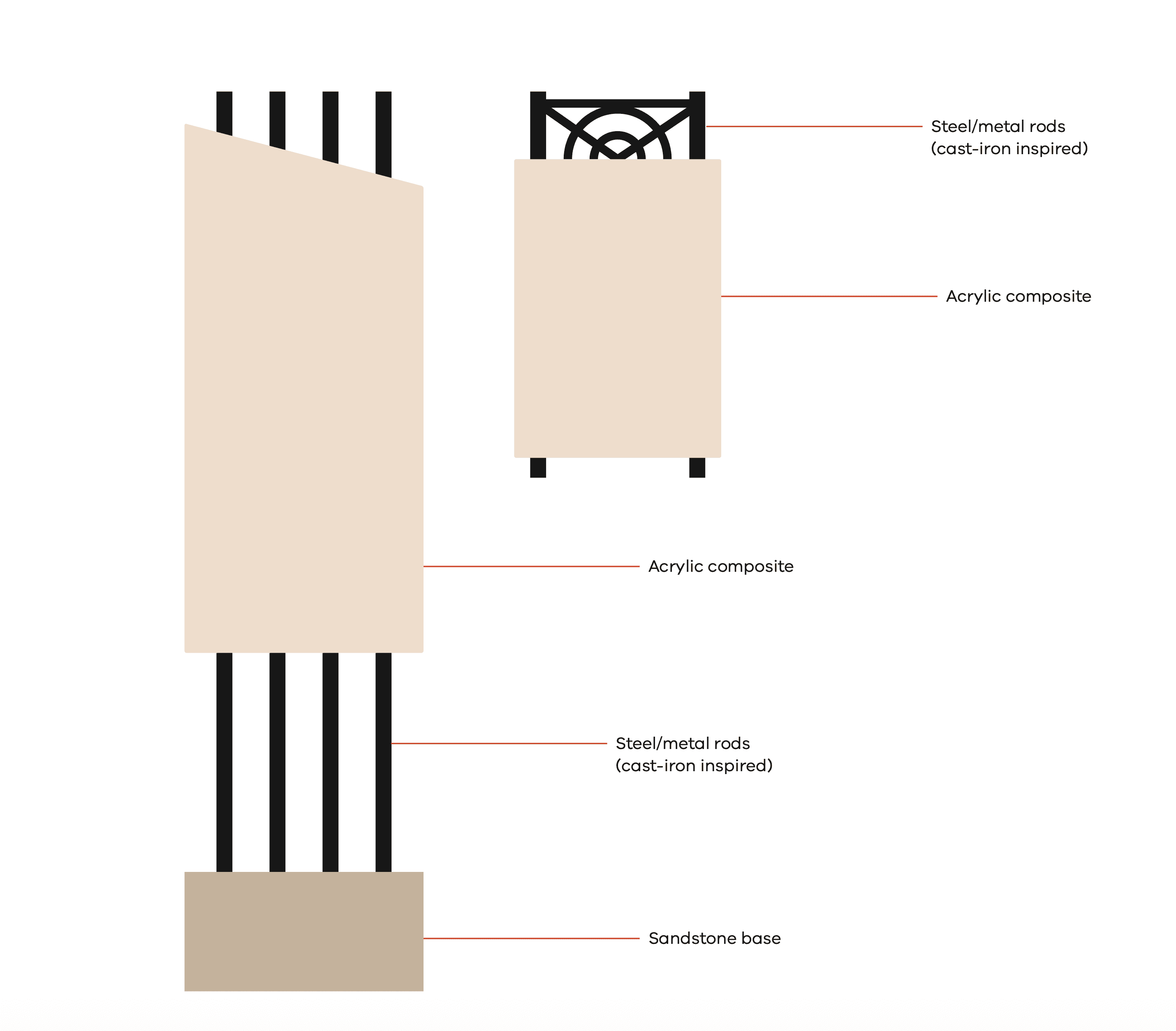 A graphic showing a rough explanation of the signage's materiality, which is inspired by the sandstone and cast iron balustrades of the library's architecture.